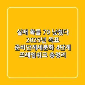 "실패 확률 70% 낮췄다", 2025년 목표 준비단계세분화 4단계 프레임워크 총정리